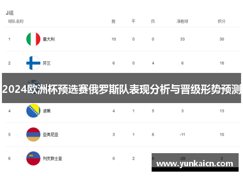 2024欧洲杯预选赛俄罗斯队表现分析与晋级形势预测