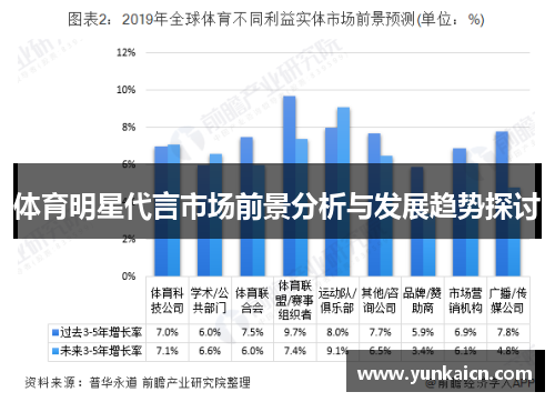 体育明星代言市场前景分析与发展趋势探讨